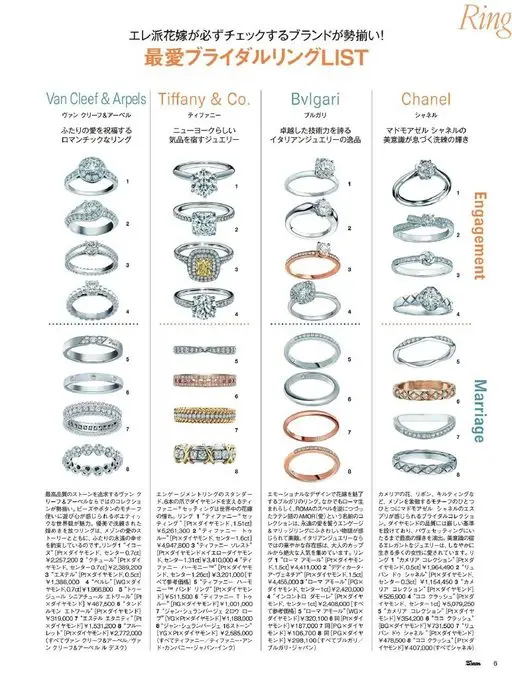 25ans 2026年02月号 准新娘必看的品牌全在这里！
最爱婚戒LIST
Ring