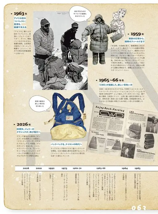 2nd 2026年12月号 1963年
首次登顶珠峰，由“美国”队完成。
美国首次以“珠峰”