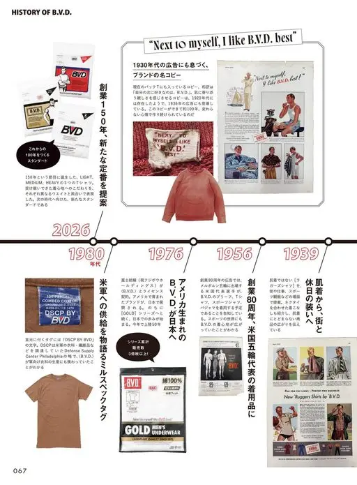 2nd 2026年12月号 B.V.D. 的历史
