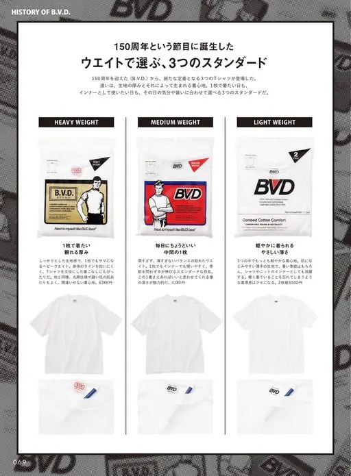2nd 2026年12月号 B.V.D. 的历史（HISTORY OF B.V.D.）