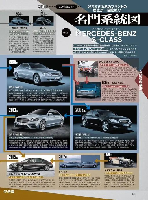 Begin 2026年12月号 采用将翼子板与车身融为一体的“Ponton”结构。

1954年