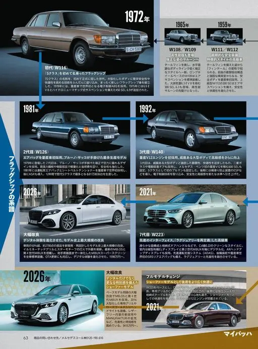 Begin 2026年12月号 1972年
1965年
1959年