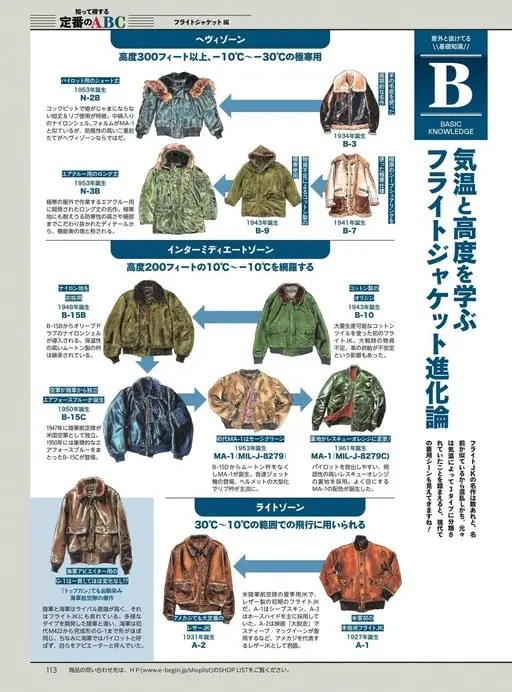 Begin 2026年12月号 驾驶舱里下摆不碍事的短款设计，配罗纹是它的特征。内填棉的尼龙外壳
