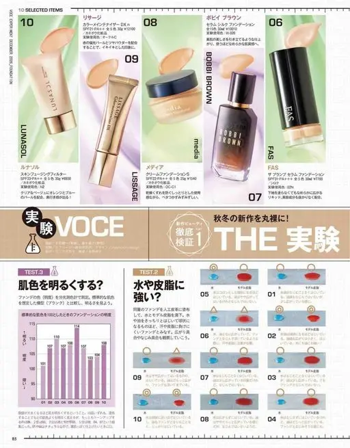 VOCE 2026年12月号 精选10件单品（10 SELECTED ITEMS）