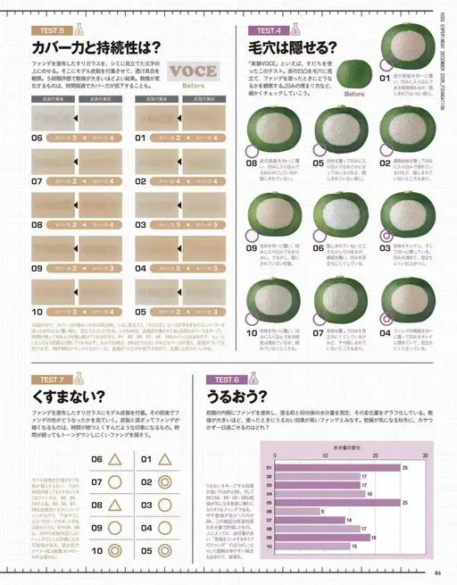 VOCE 2026年12月号 VOCE EXPERIMENT 2026年12月号_粉底