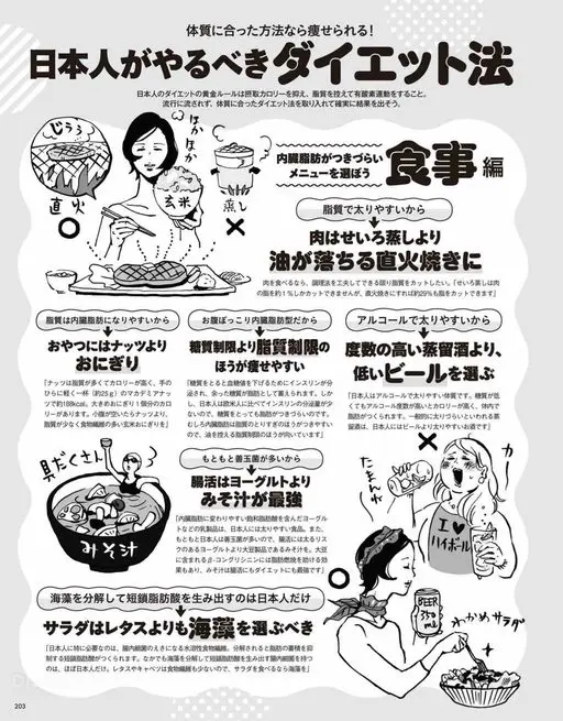 VOCE 2026年12月号 日本人该做的减肥法

日本人减肥的黄金法则是控制摄入热量、少吃脂