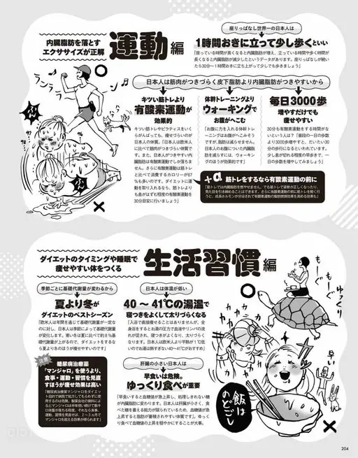 VOCE 2026年12月号 有数据显示，久坐时间变长，内脏脂肪就会减少。

「久坐时间一长，